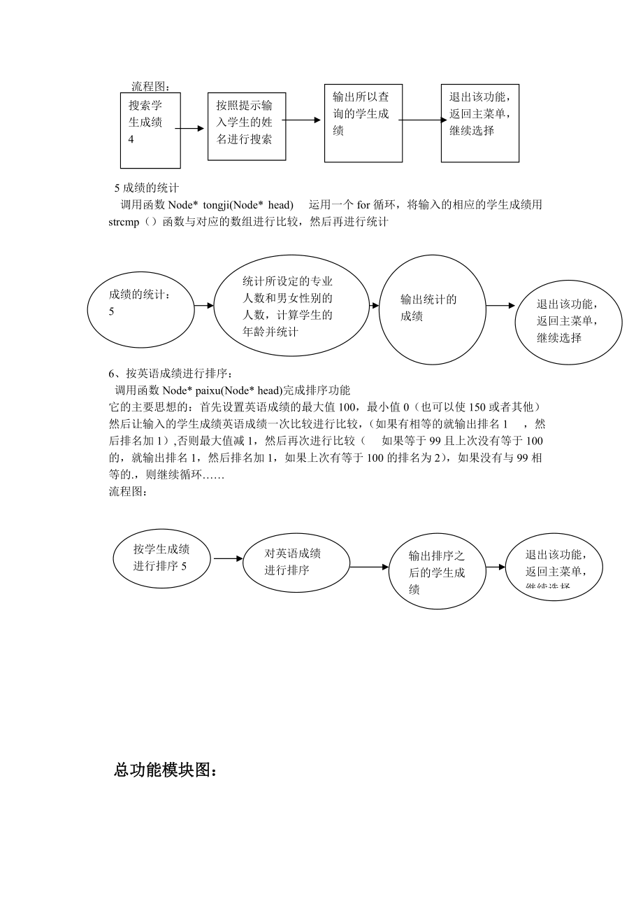 c课程设计报告学生成绩管理系统.doc_第3页