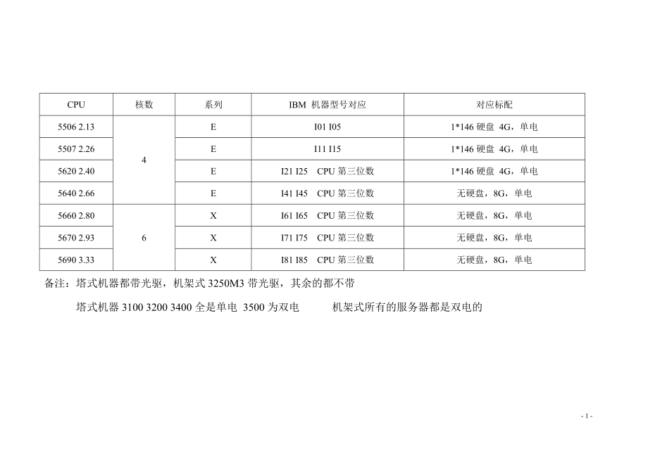 IBM小付销售手册记录.doc_第1页