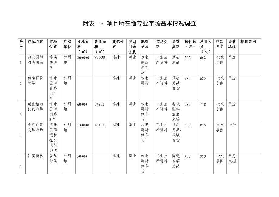 11.3市场调查表.doc_第1页