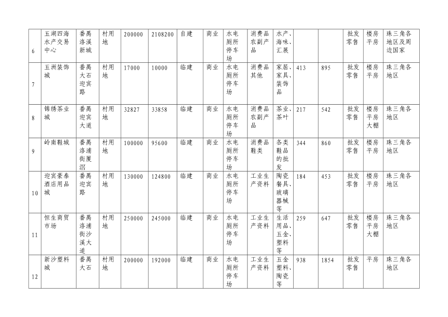 11.3市场调查表.doc_第2页