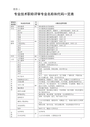 2020年专业技术职称评审专业名称全解.doc