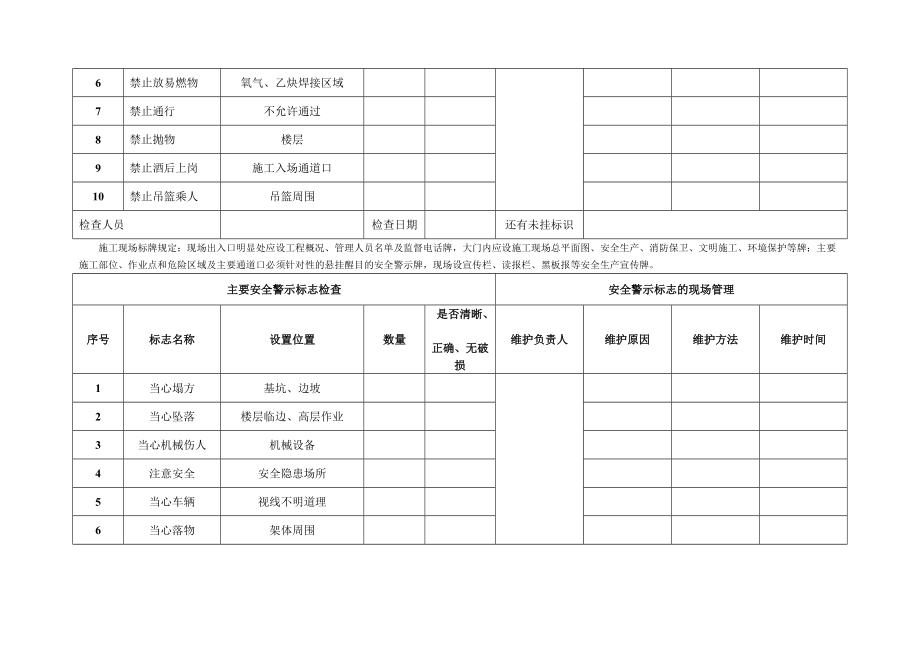 安全警示标志、标牌定期检查维护记录资料.doc_第2页