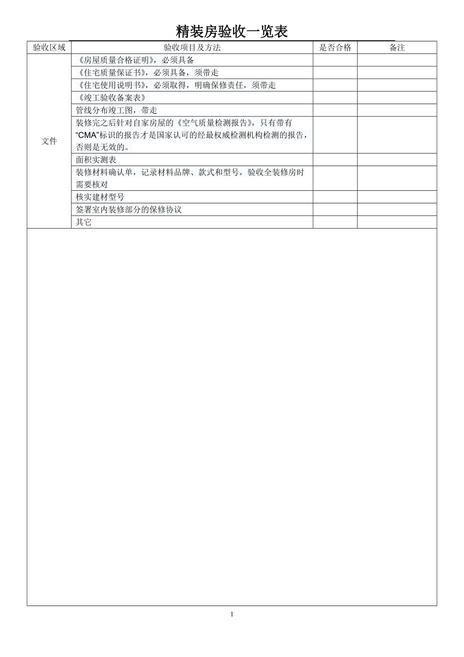 180921精装房验收攻略表格验收.doc_第1页