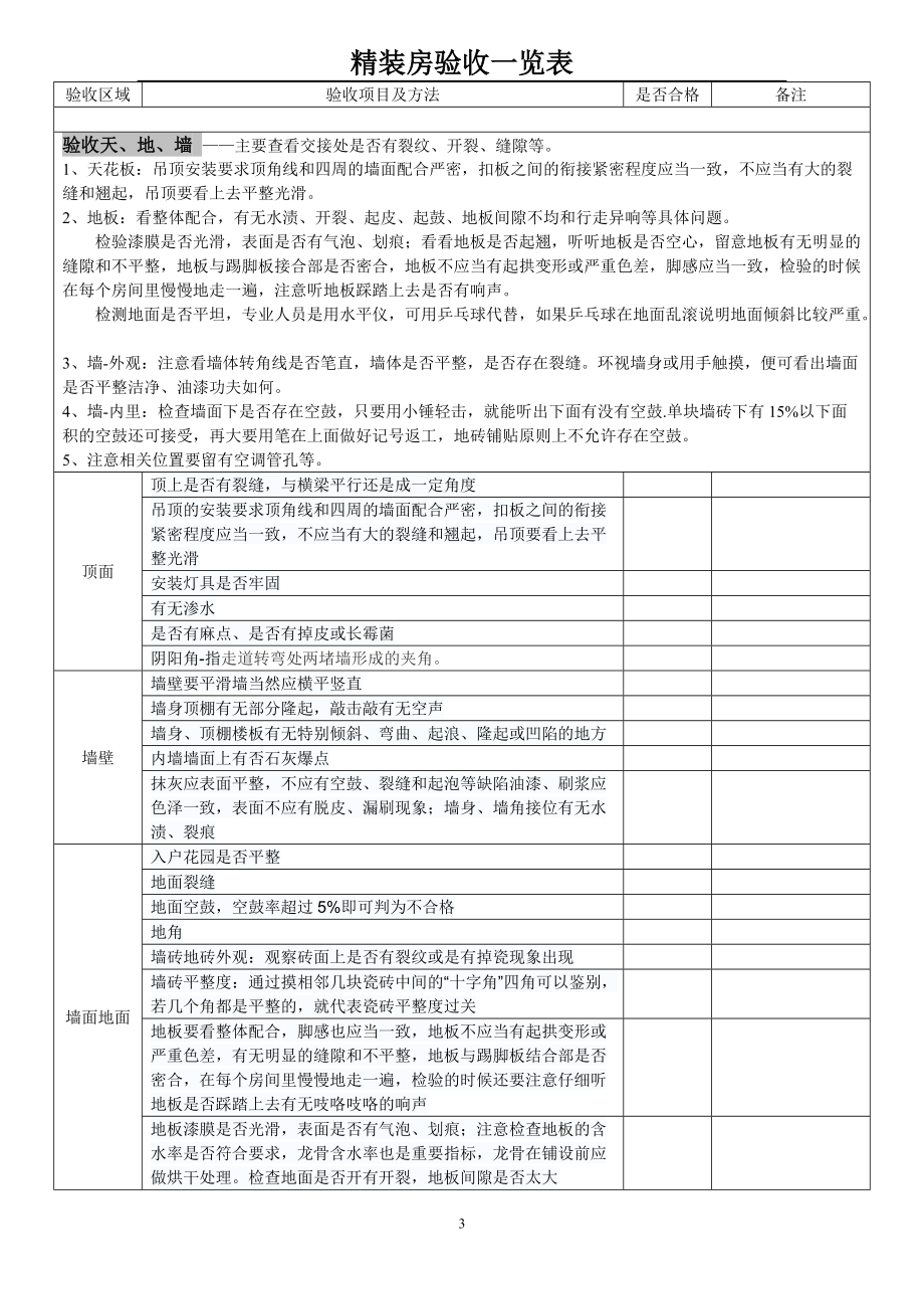 180921精装房验收攻略表格验收.doc_第3页