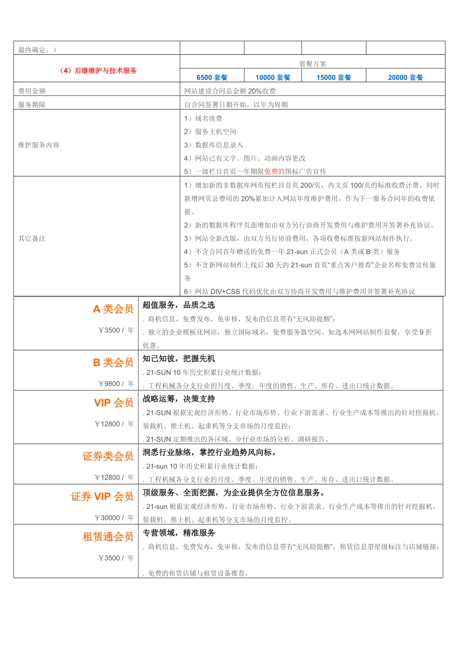 21世纪农资商贸网.doc_第3页