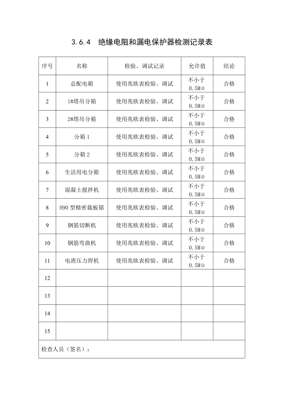 3.6.4绝缘电阻和漏电保护器检测记录表汇编.doc_第1页