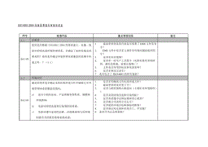 ISO14001：2004环境管理体系审核检查表.doc