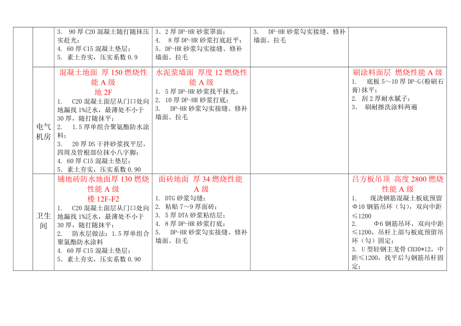 BG1室内装修材料做法表.doc_第2页