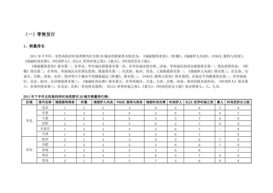 下半年女性高码洋时尚类期刊.doc_第2页