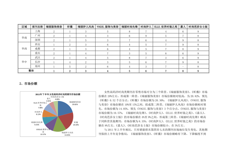 下半年女性高码洋时尚类期刊.doc_第3页