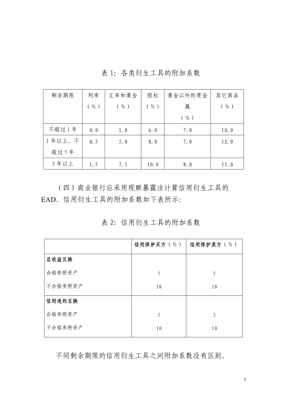 《商业银行资本管理办法》附件7交易对手信用风险加权资产计量规则.doc_第2页