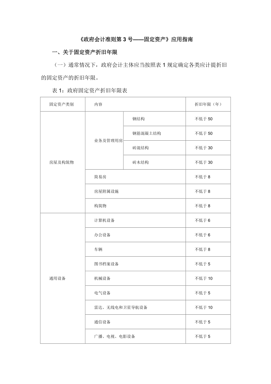 《政府会计准则第3号固定资产》应用指南.doc_第1页