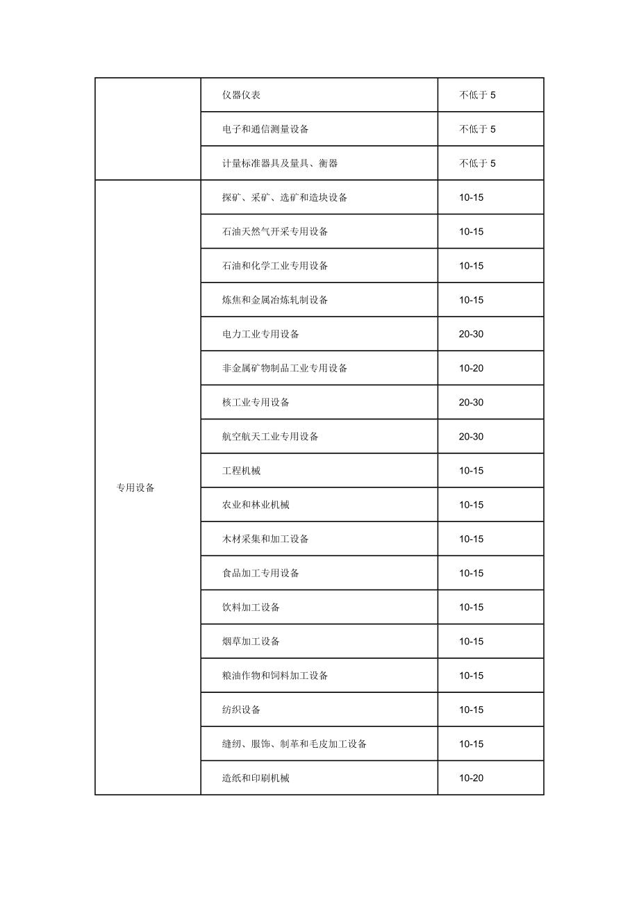 《政府会计准则第3号固定资产》应用指南.doc_第2页