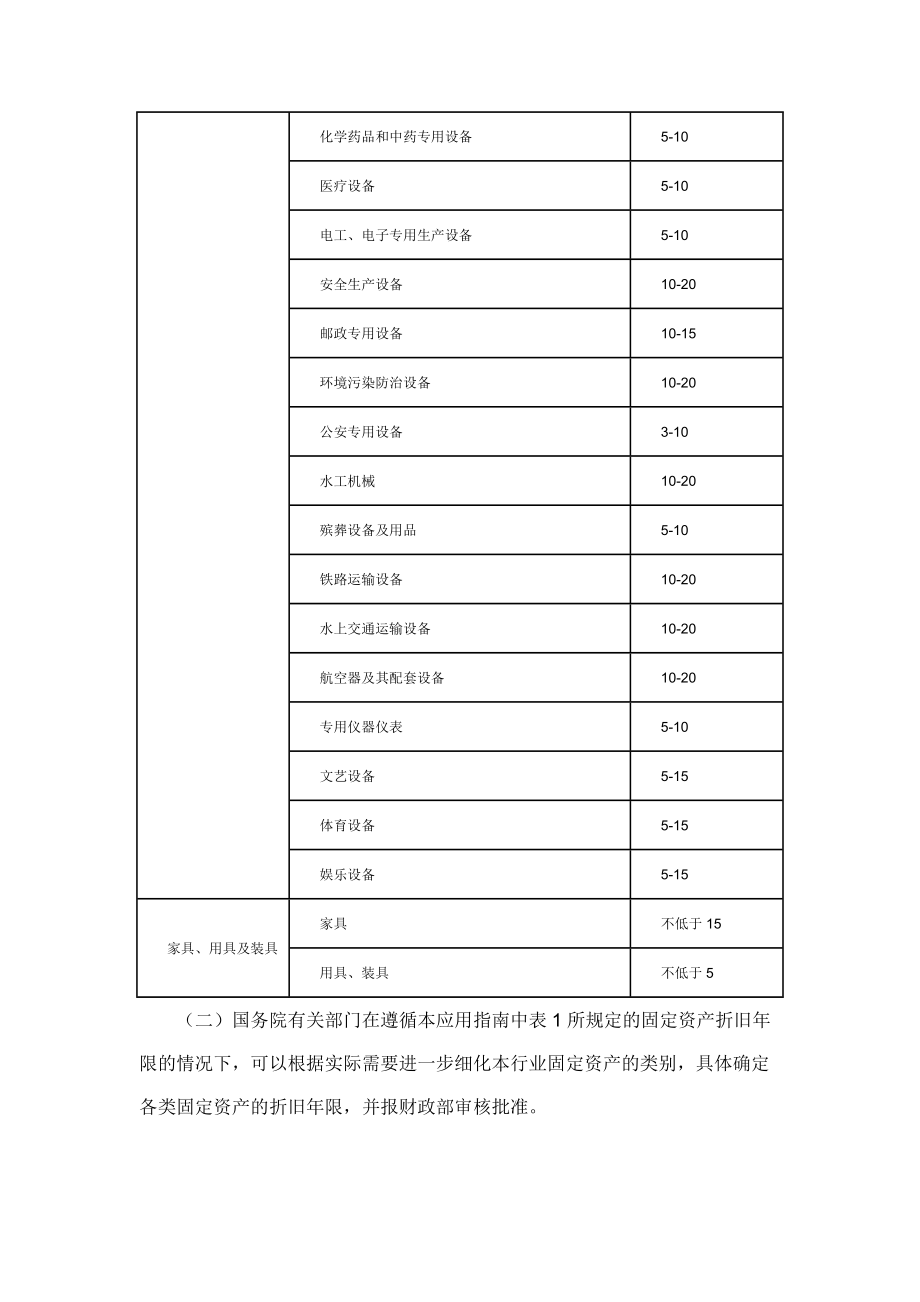 《政府会计准则第3号固定资产》应用指南.doc_第3页