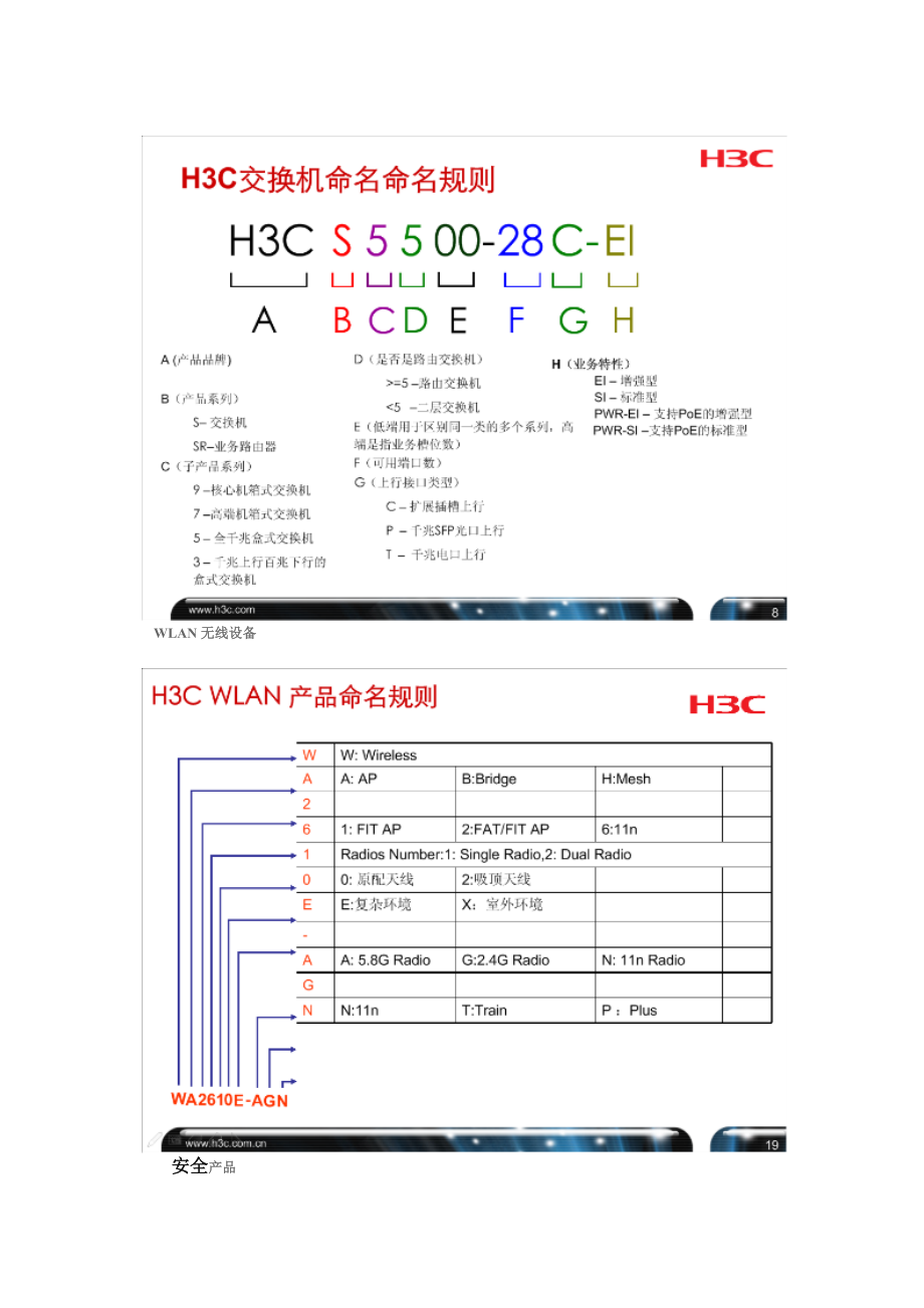 H3C全系列产品命名规则.docx_第2页