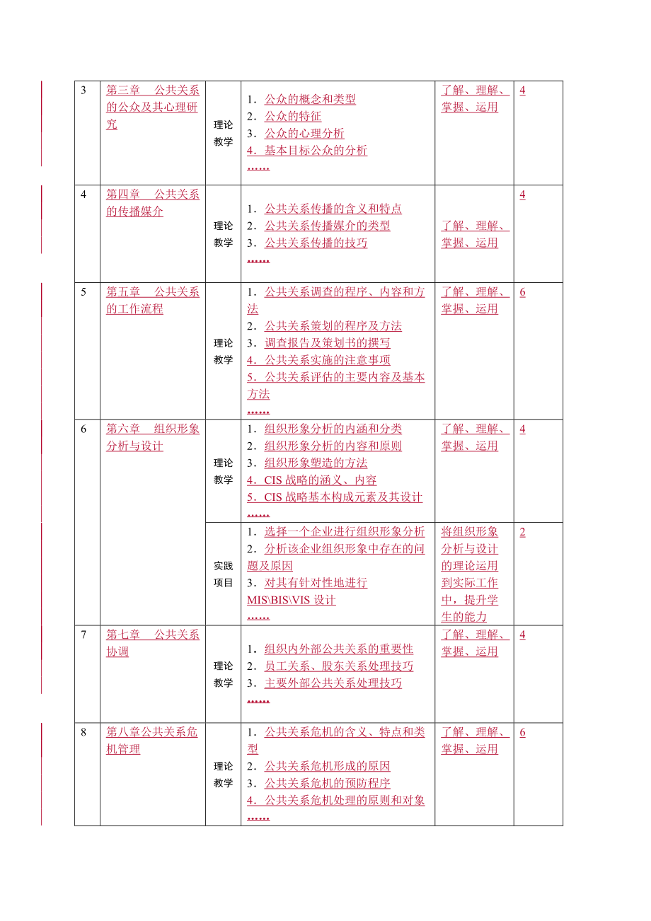 《公共关系》课程标准.doc_第3页