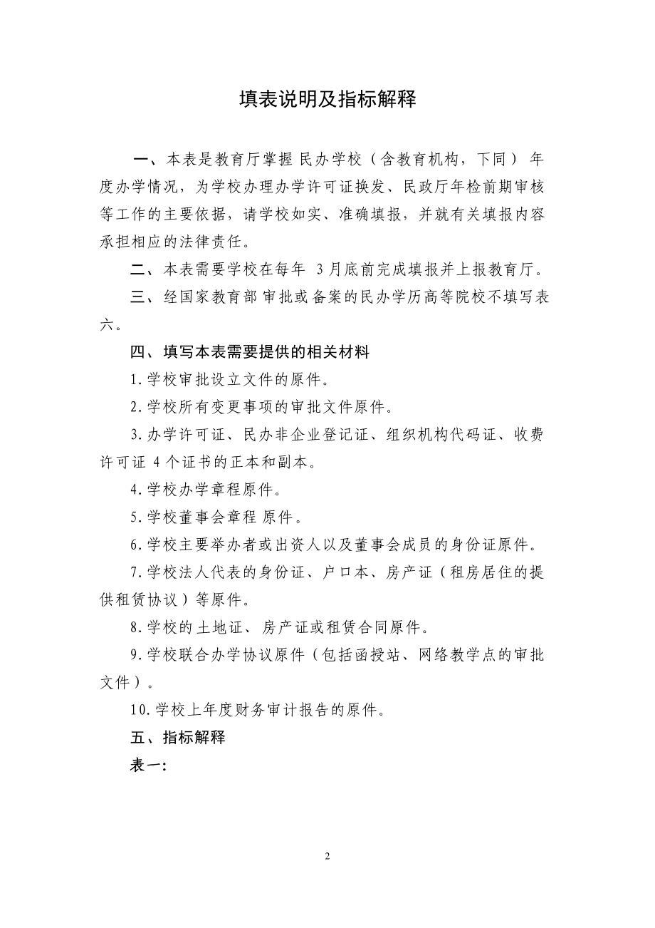 《民办学校办学情况年度登记表》资料.doc_第2页