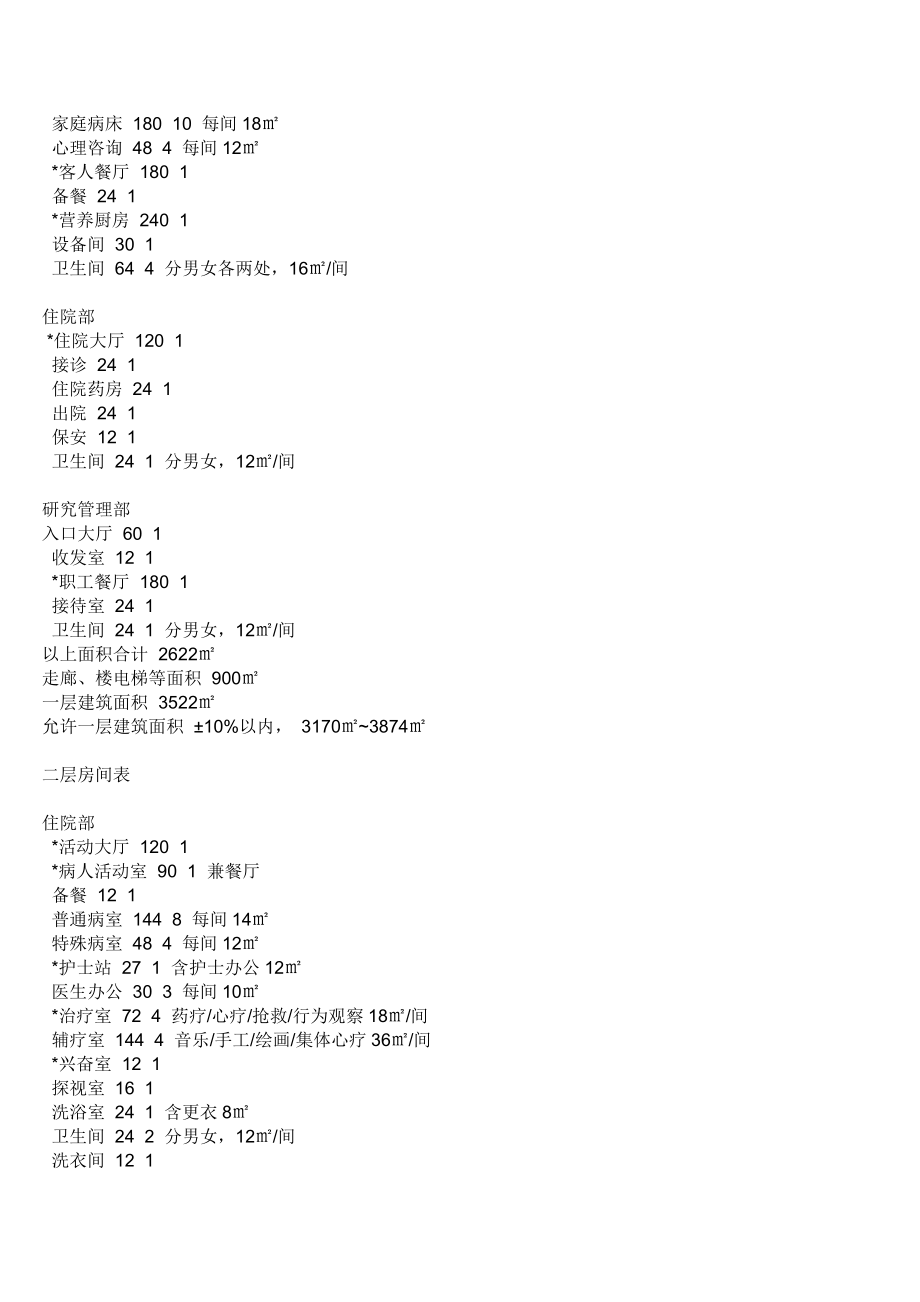 一级注册建筑师考试方案作图题目.doc_第2页