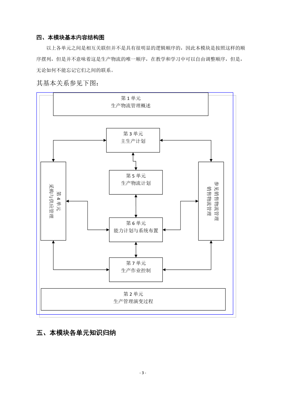 《生产物流管理》模块培训大纲范文.doc_第3页