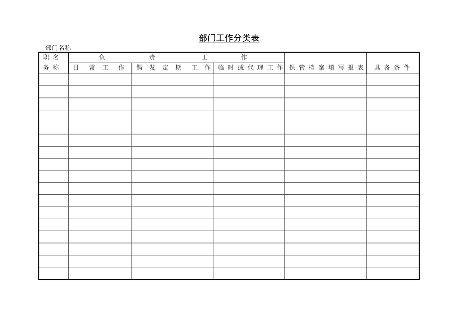 职务分配表(DOC6页).doc_第2页