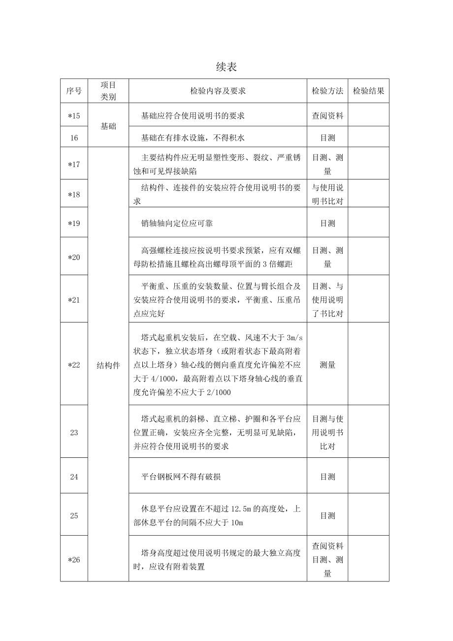 4.塔式起重机检验报告.doc_第3页