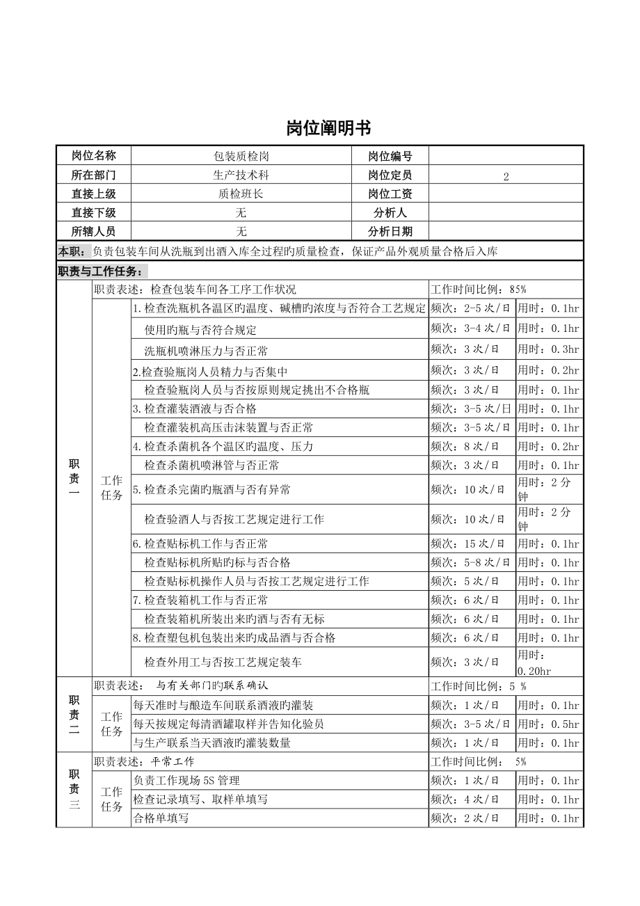 2022年包装质检员岗位说明书.doc_第1页