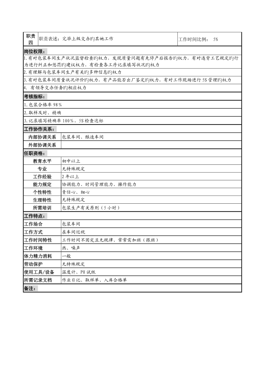 2022年包装质检员岗位说明书.doc_第2页