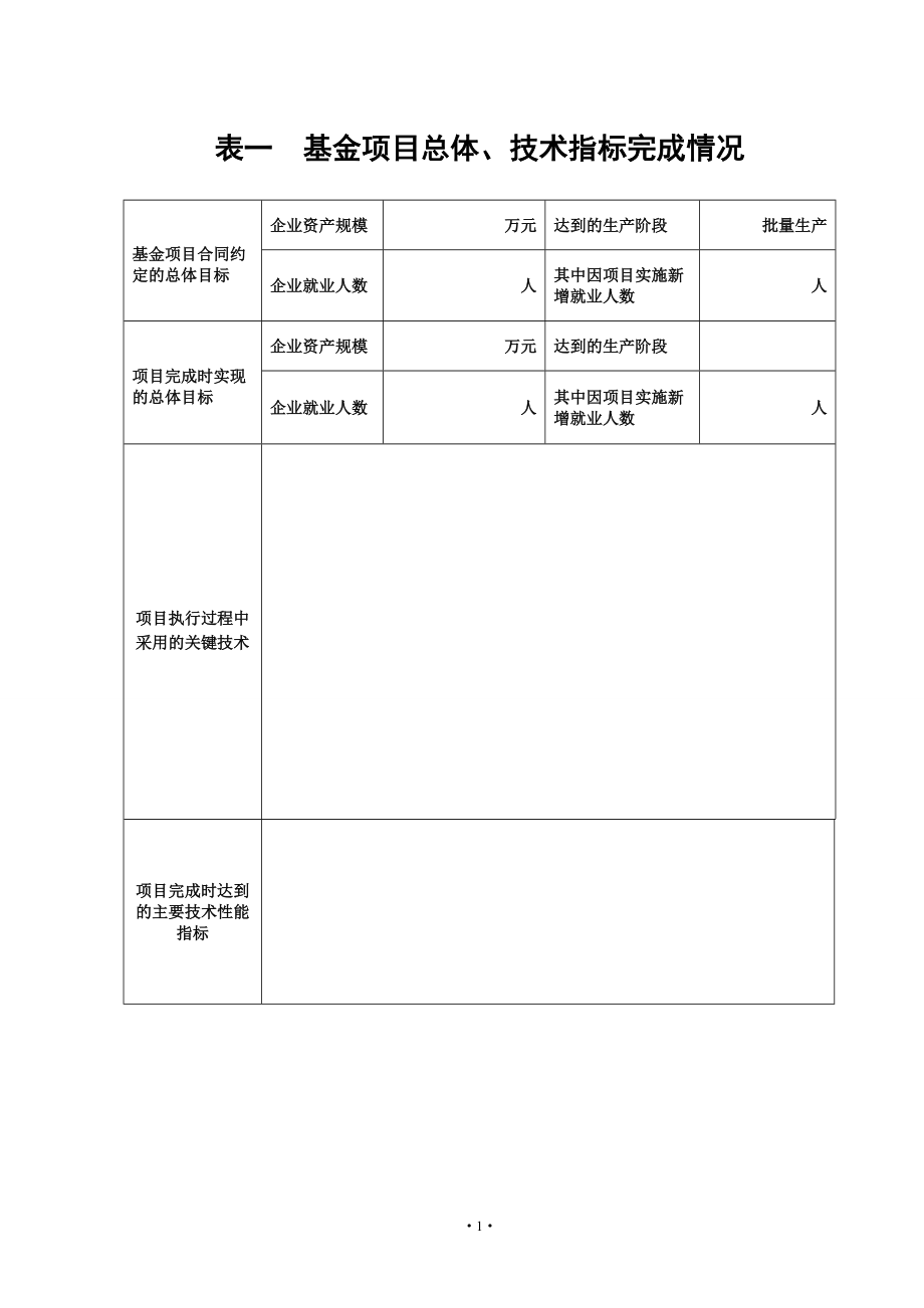 《创新基金项目验收申请表》.doc_第2页