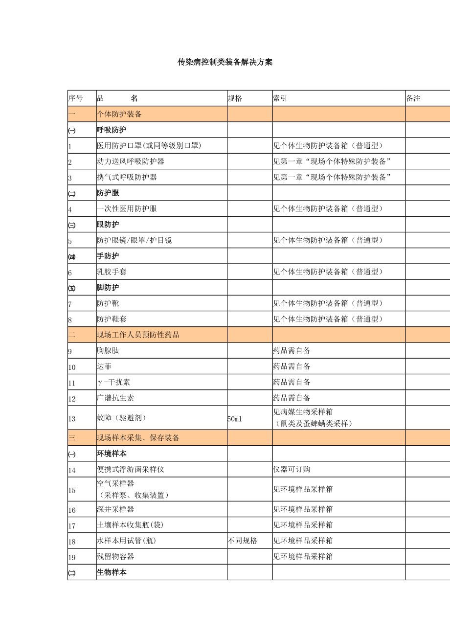 传染病控制类装备解决方案.doc_第1页