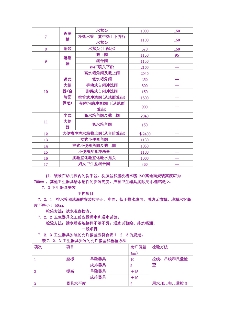 7.2.8卫生器具安装检验批质量验收记录..doc_第3页