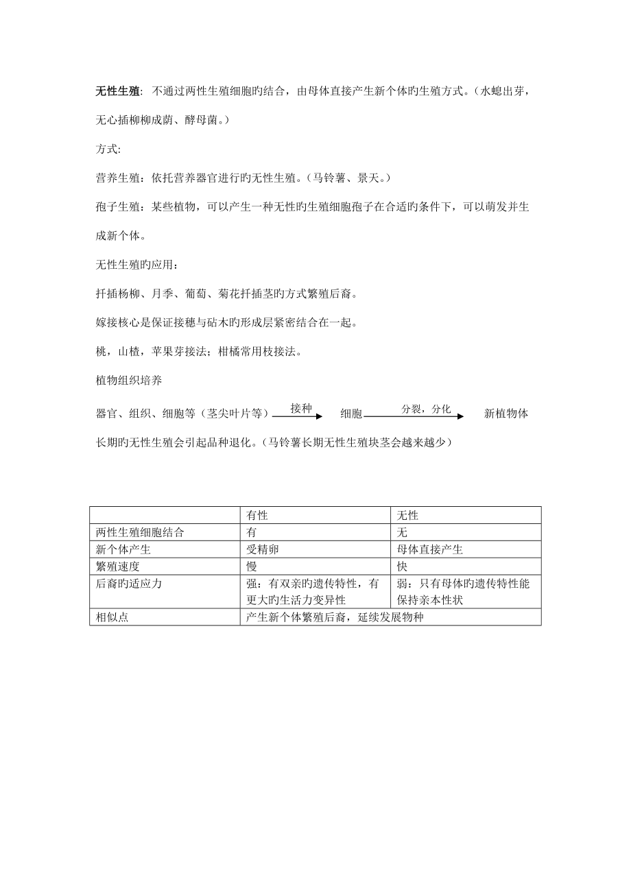 2022年初中生物生殖发育知识点总结.doc_第1页