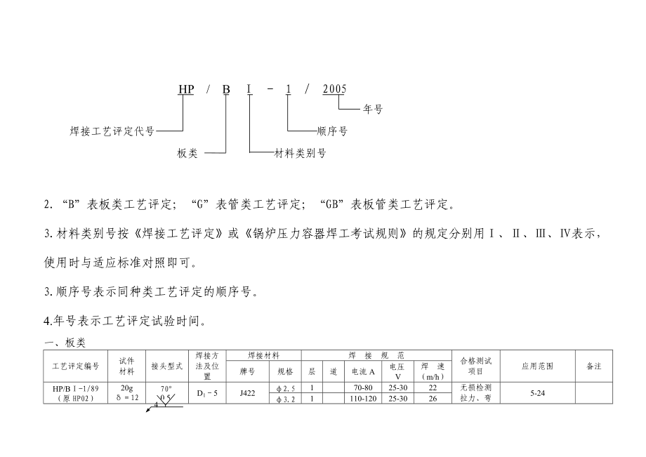 i焊接工艺评定汇编参考.doc_第2页