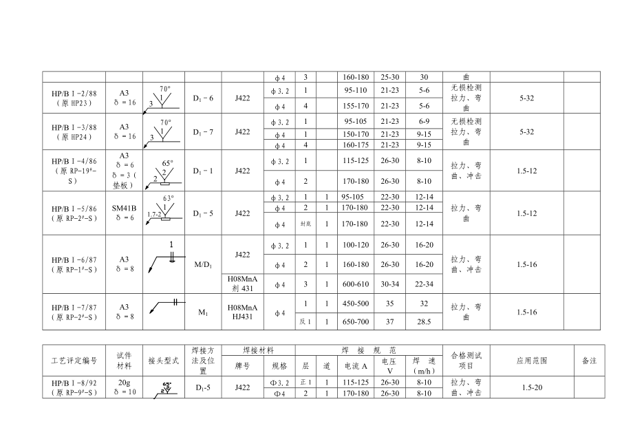 i焊接工艺评定汇编参考.doc_第3页