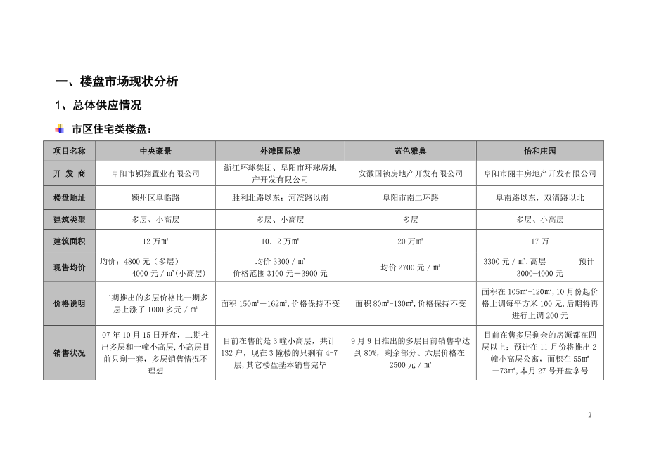 阜阳联排价格建议24.doc_第2页