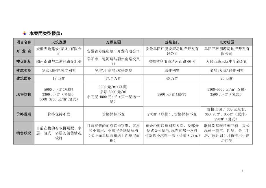 阜阳联排价格建议24.doc_第3页