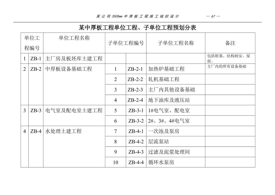 某中厚板工程单位工程、子单位工程预划分表.doc_第2页