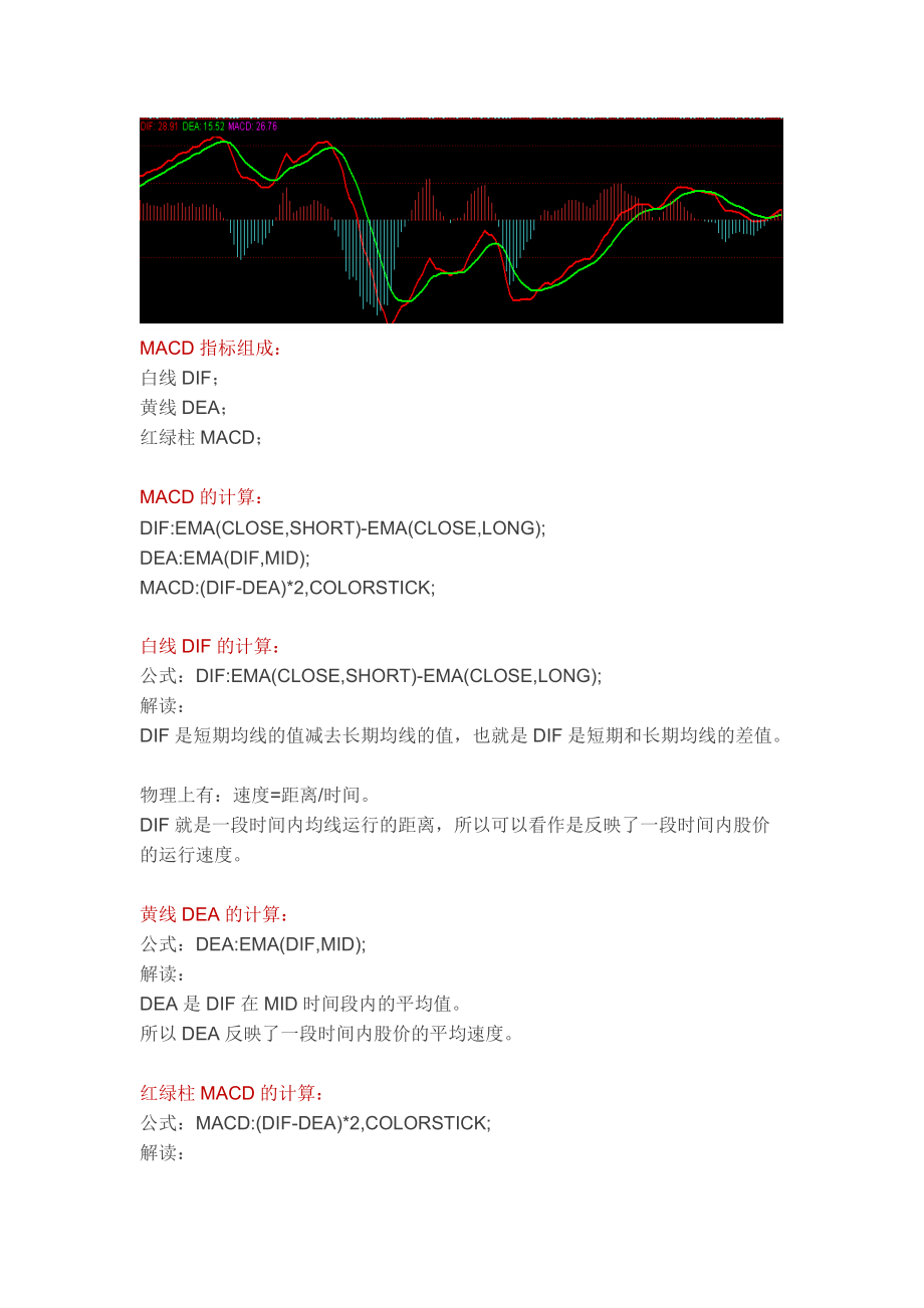 鬼谷子捉妖术MACD战法股票交易分析.docx_第1页