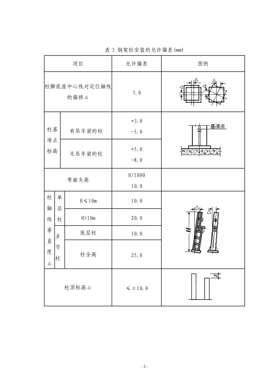 钢结构的安装验收标准汇总.doc_第2页