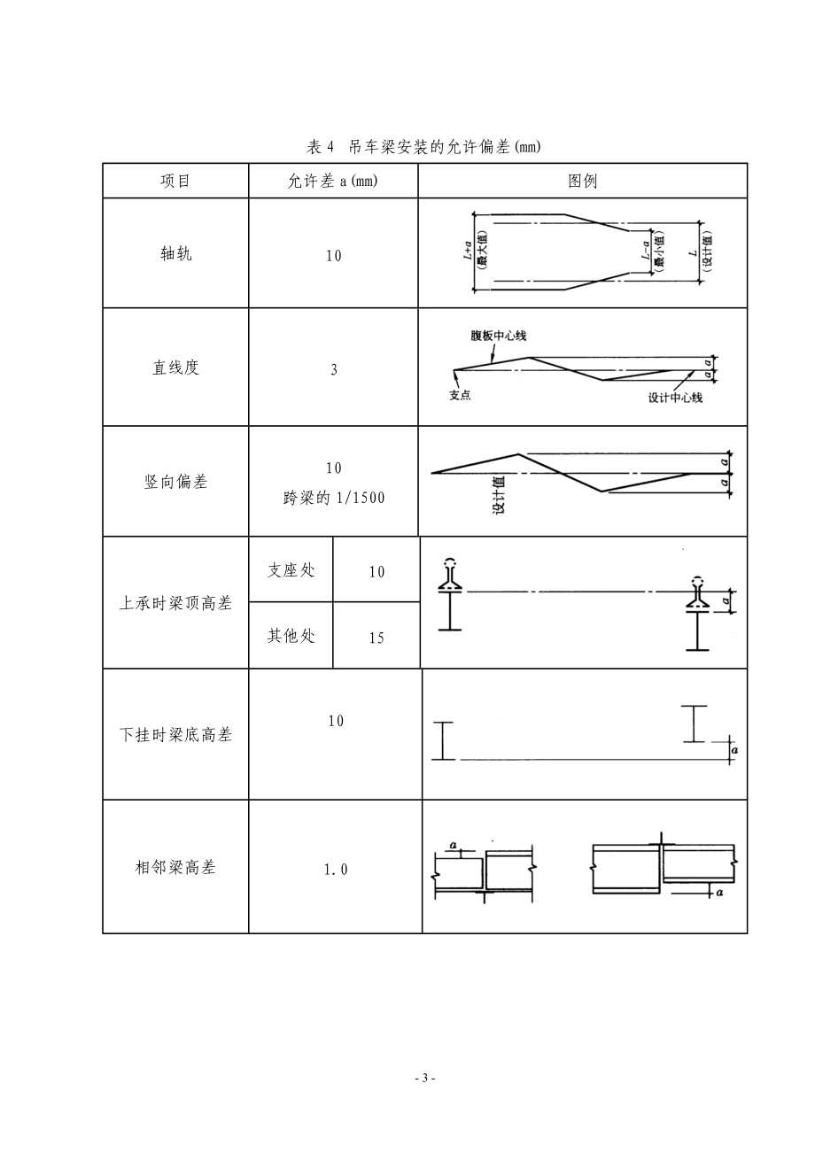 钢结构的安装验收标准汇总.doc_第3页