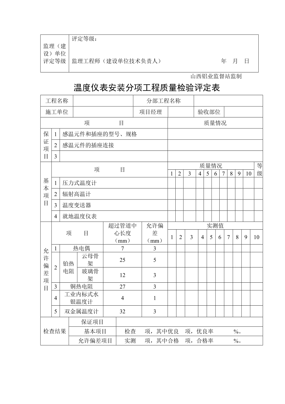 教育资料（2021-2022年收藏的）自控仪表盘箱安装分项工程质量检验评定表报告.doc_第2页