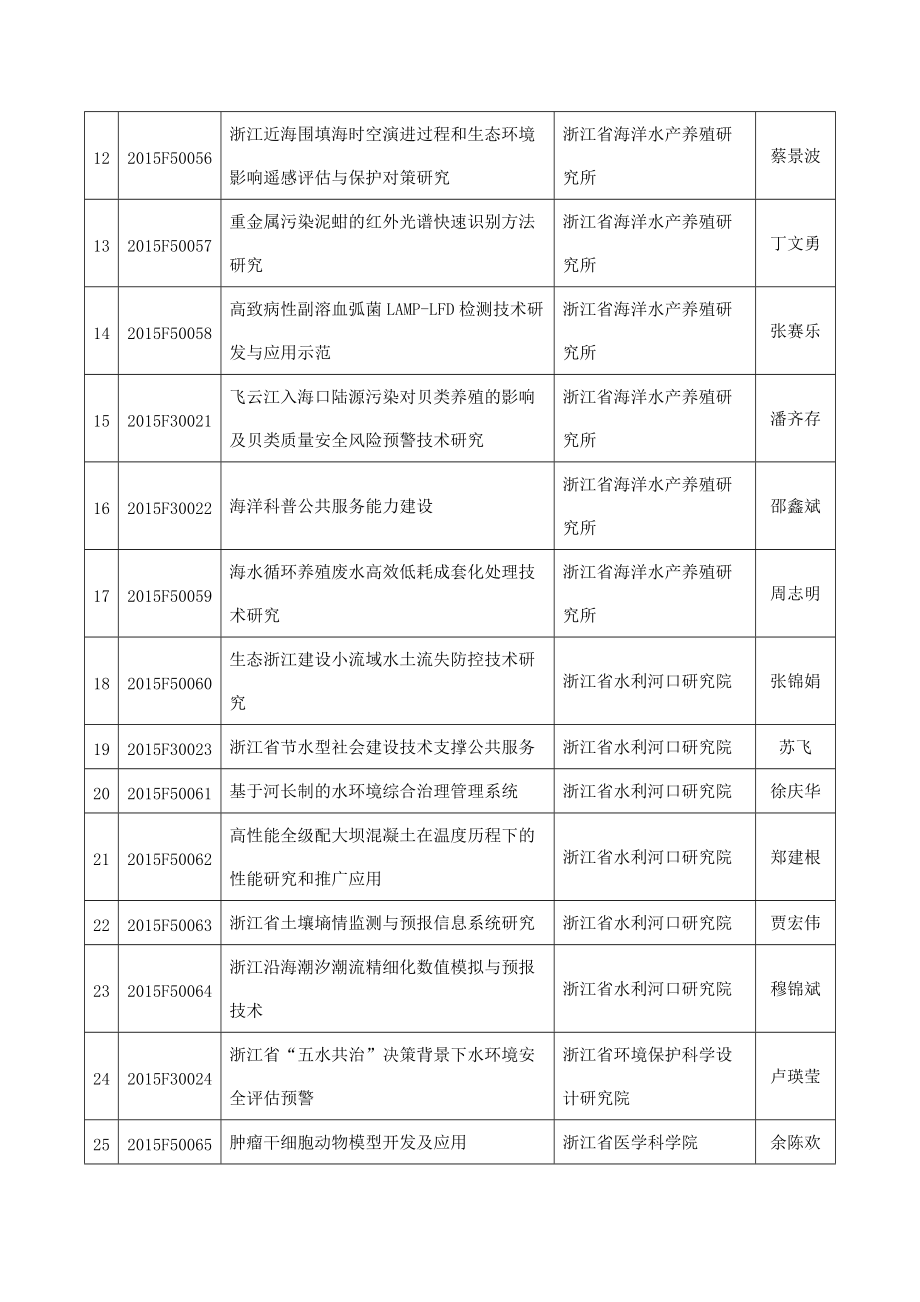 属科研院所专项计划项目绩效部分.doc_第2页