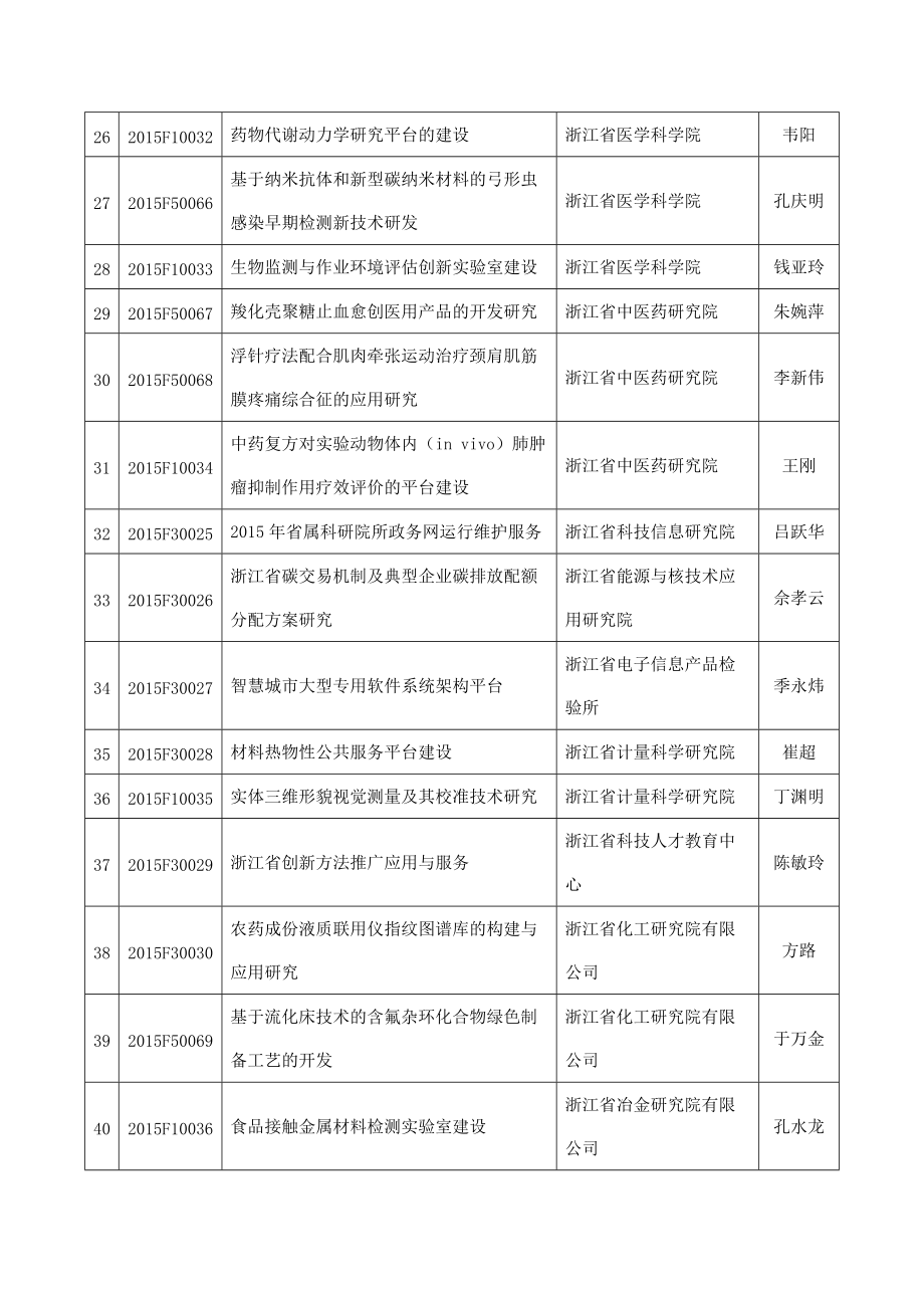 属科研院所专项计划项目绩效部分.doc_第3页