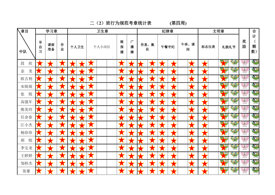 队员行为规范考章统计表.doc_第1页