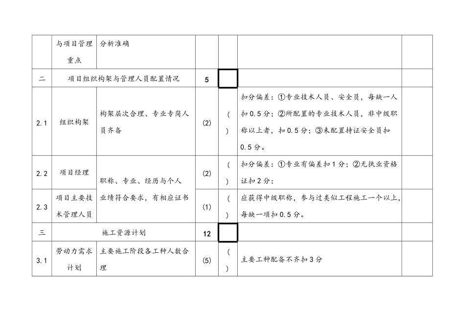 防水技术标评分表.doc_第2页