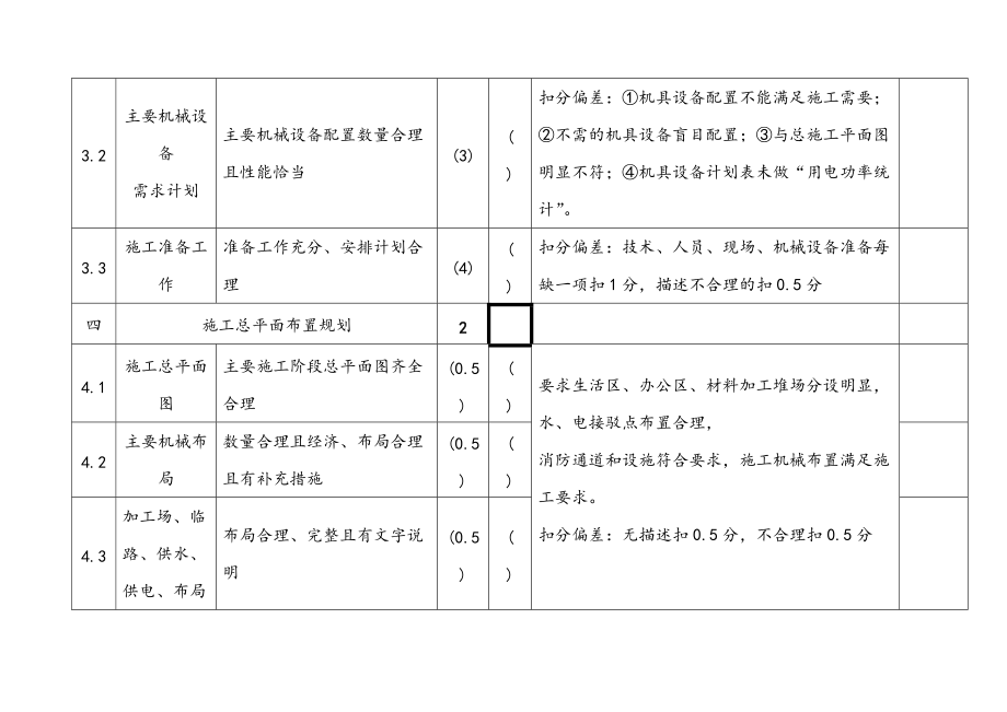 防水技术标评分表.doc_第3页