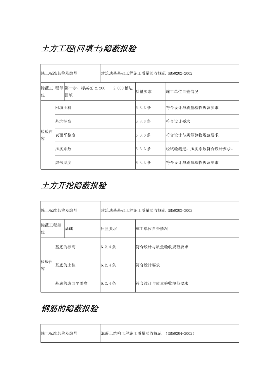 隐蔽报验.doc_第1页