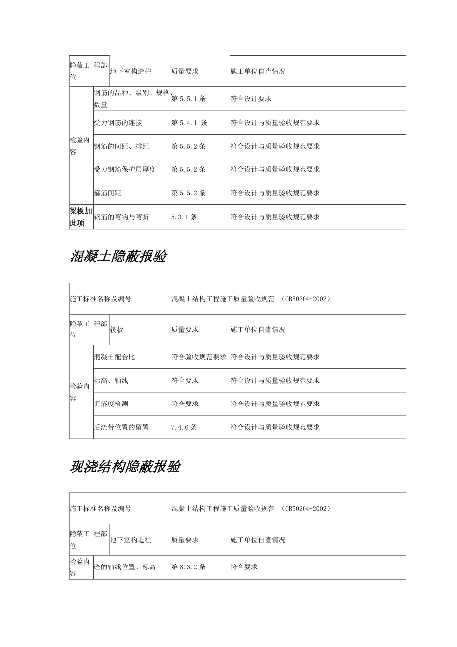 隐蔽报验.doc_第2页