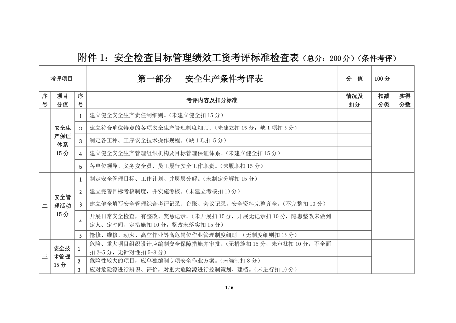 安全检查目标管理绩效工资考评标准检查表.doc_第1页