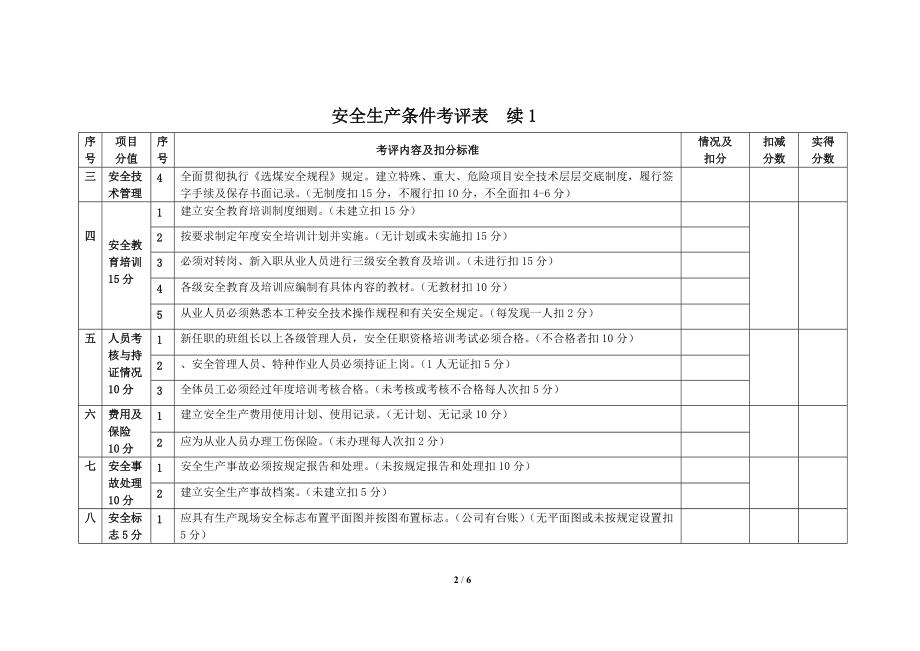 安全检查目标管理绩效工资考评标准检查表.doc_第2页