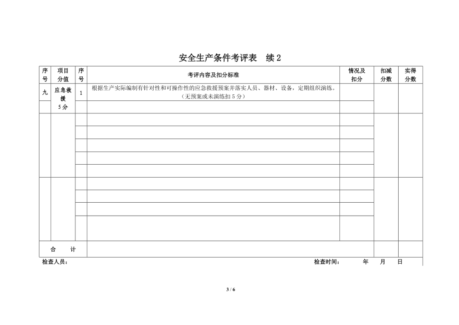 安全检查目标管理绩效工资考评标准检查表.doc_第3页